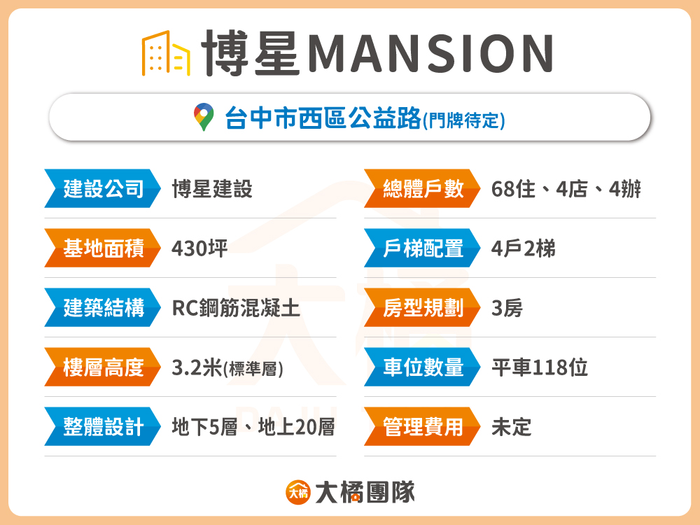 博星MANSION-建案資料表格