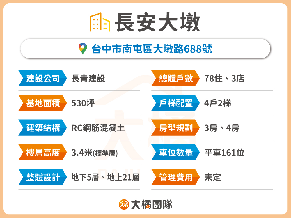 長安大墩-建案資料表格