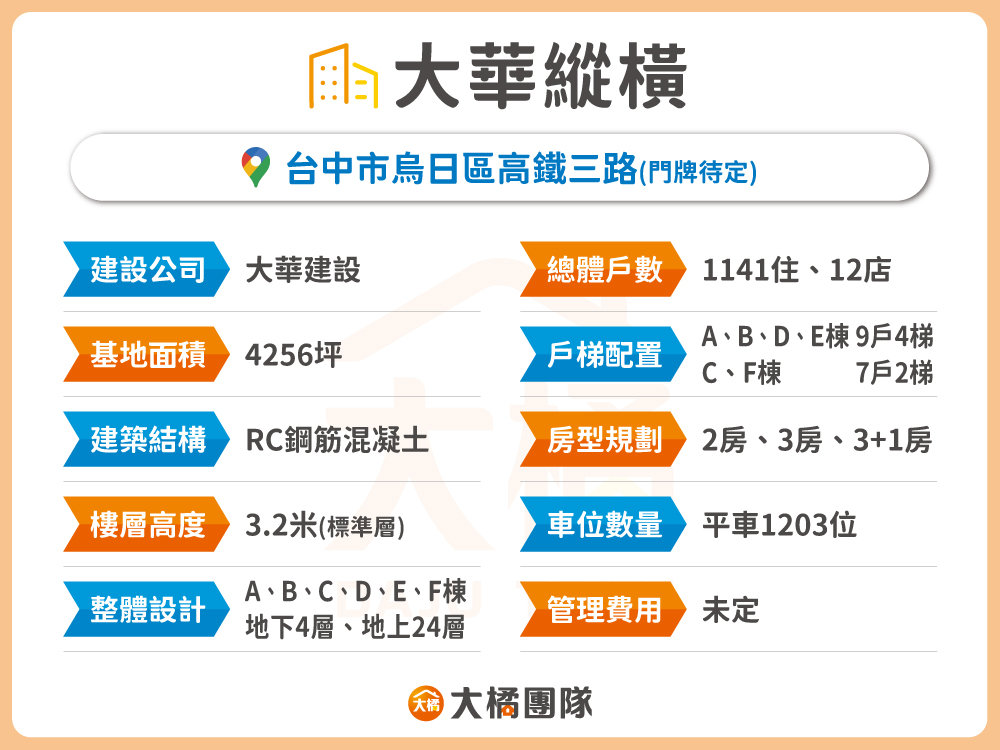 大華縱橫-建案資料表格