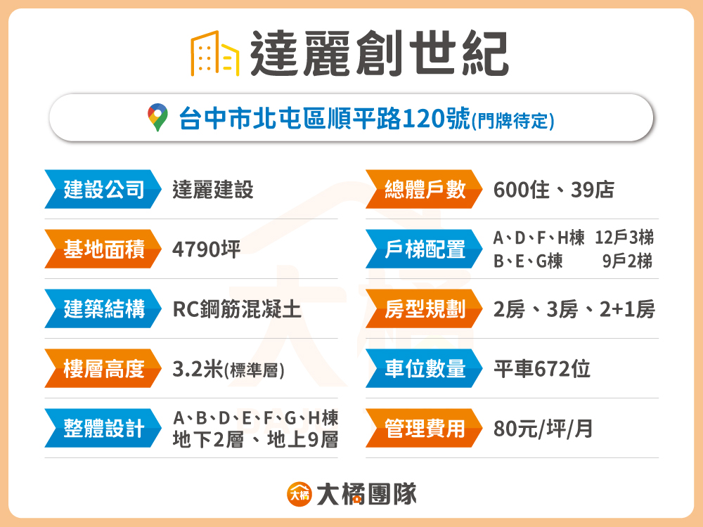 達麗創世紀-建案基本資料