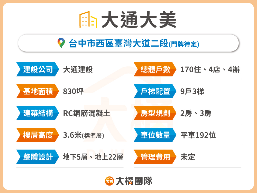 大通大美-建案資料表格