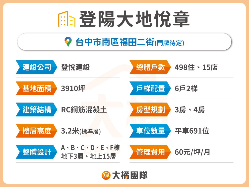 登陽大地悅章-基本資料表格