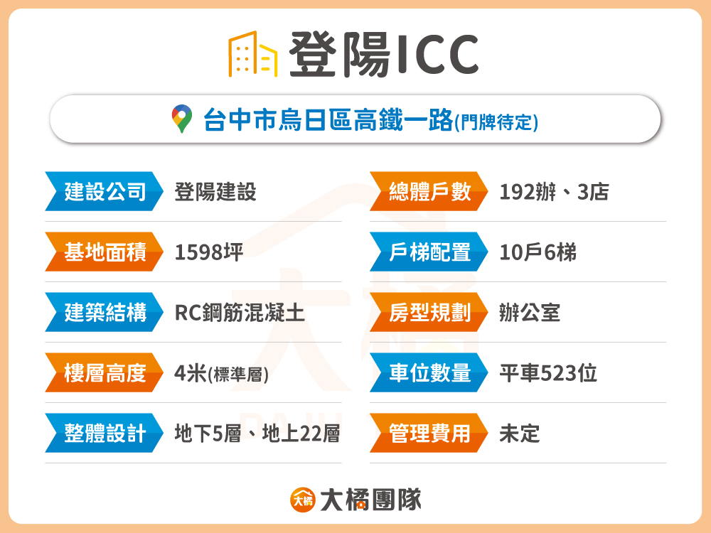 登陽ICC-建案資料表格