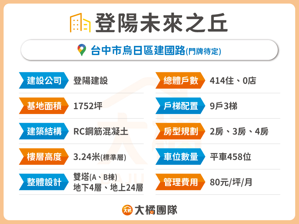 登陽未來之丘-建案基本資料