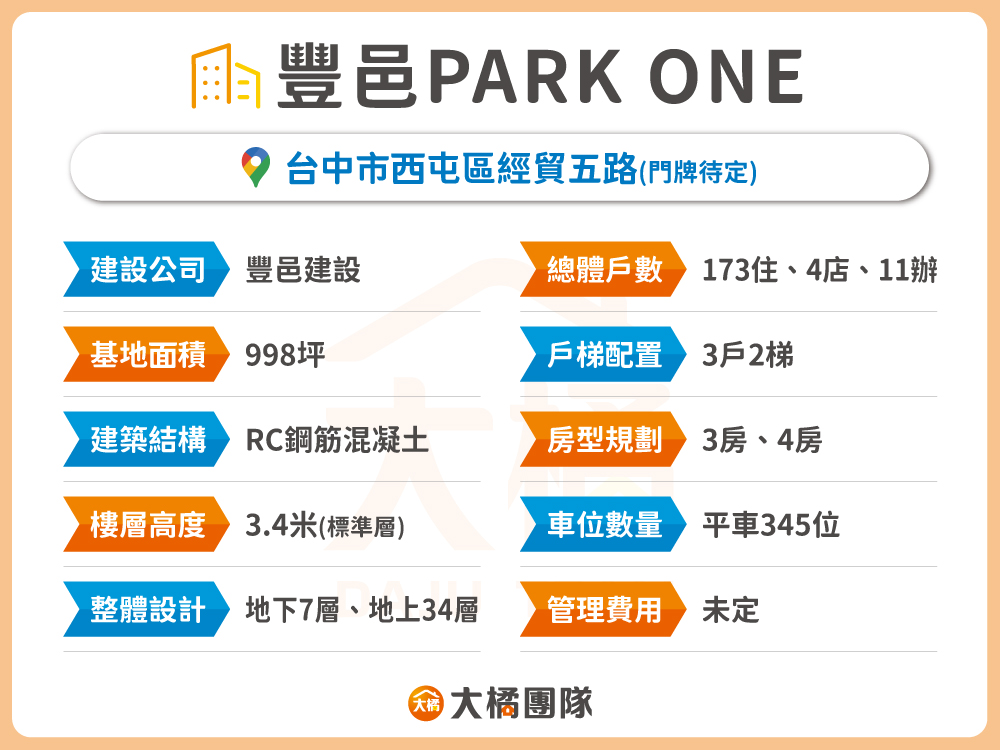 豐邑PARK ONE-建案基本資料