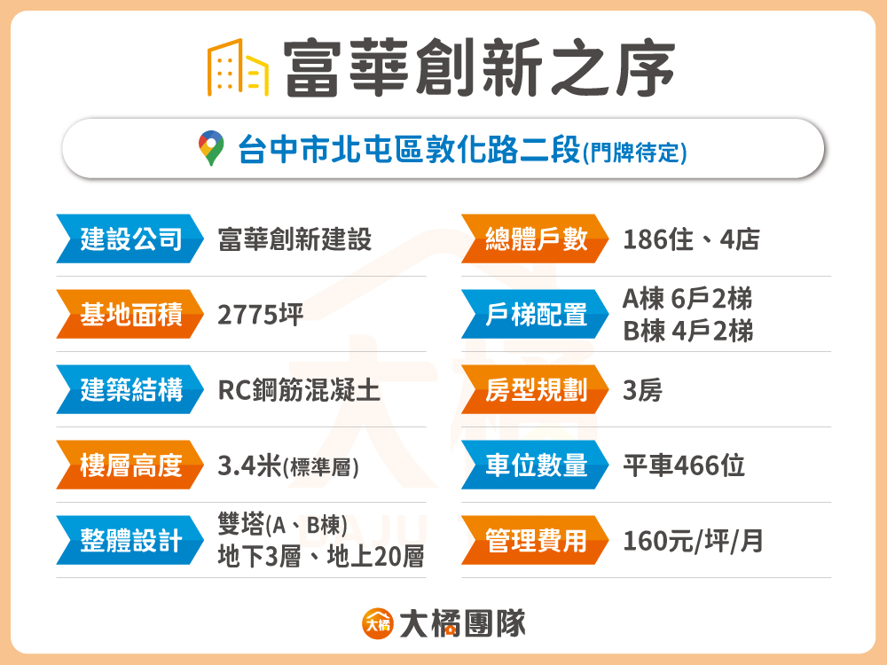 富華創新之序-建案基本資料