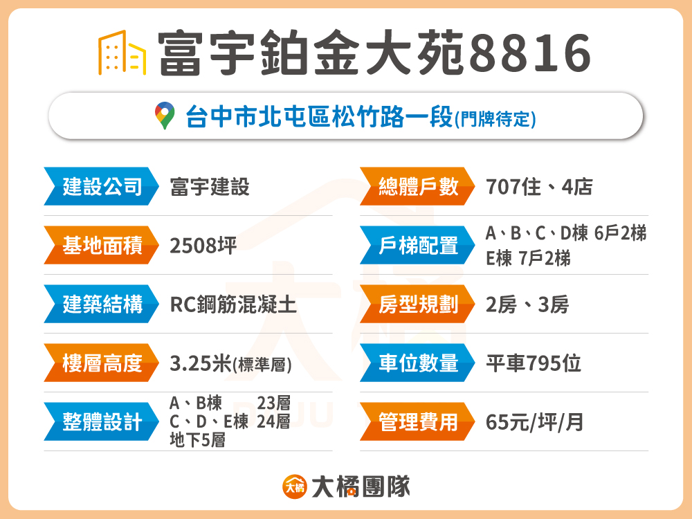 富宇鉑金大苑8816-基本資料表格