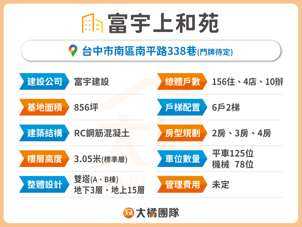 富宇上和苑-建案基本資料