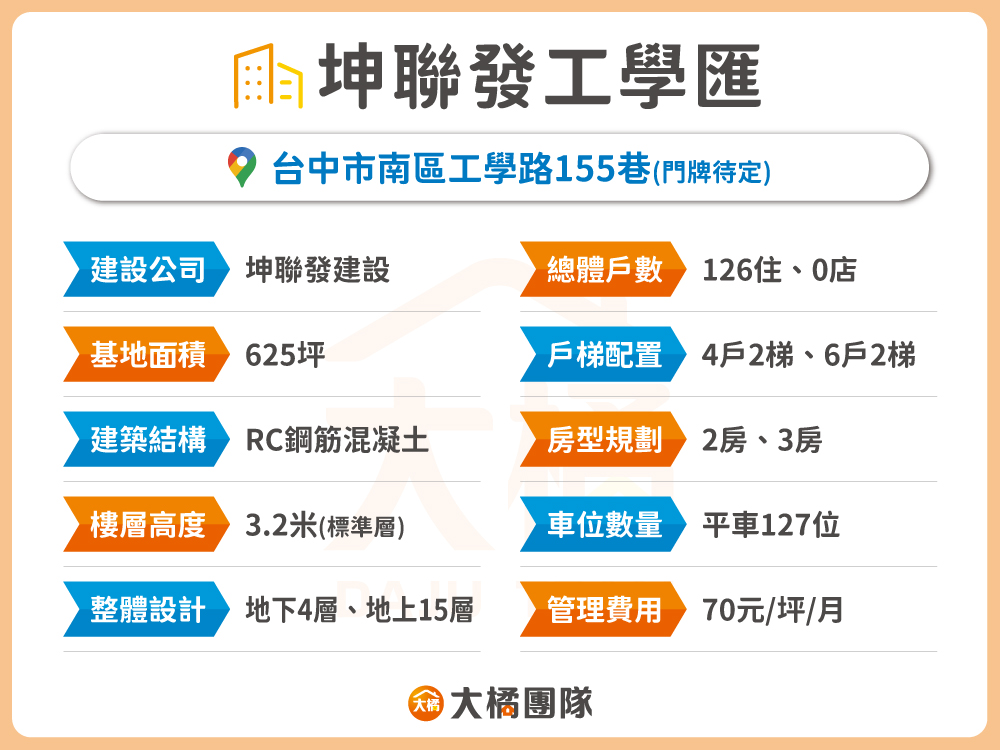 工學匯-建案基本資料