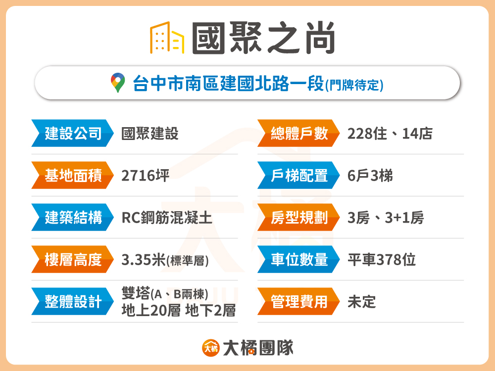 國聚之尚-建案基本資料