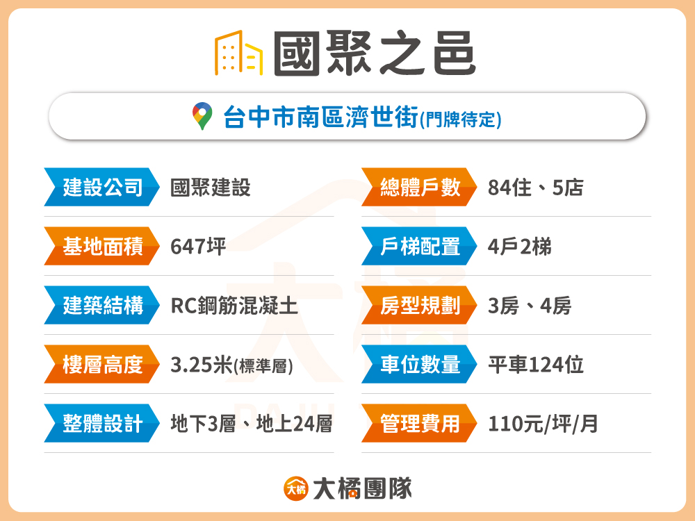 國聚之邑-建案資料表格