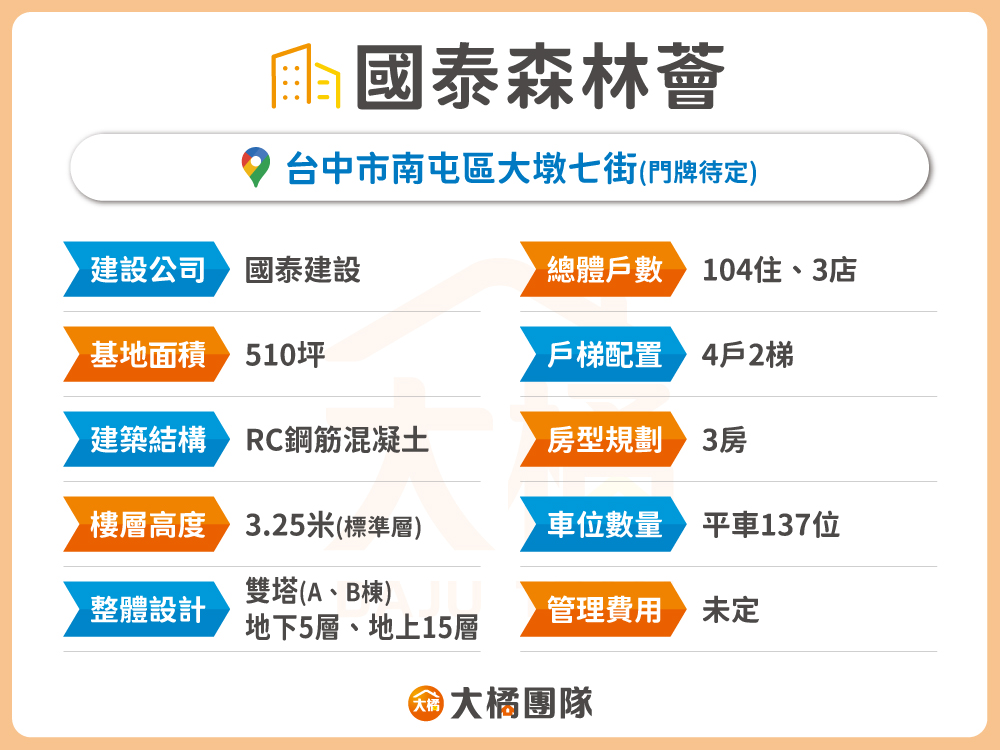 國泰森林薈-建案資料表格