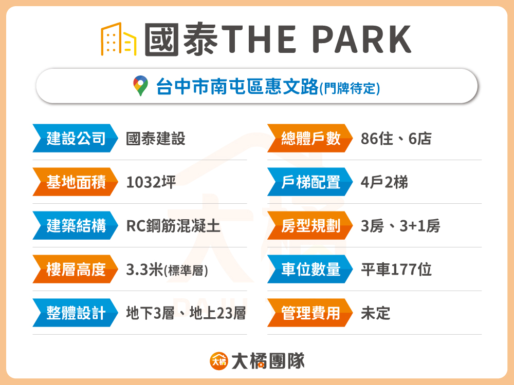 國泰THE PARK-建案資料表格