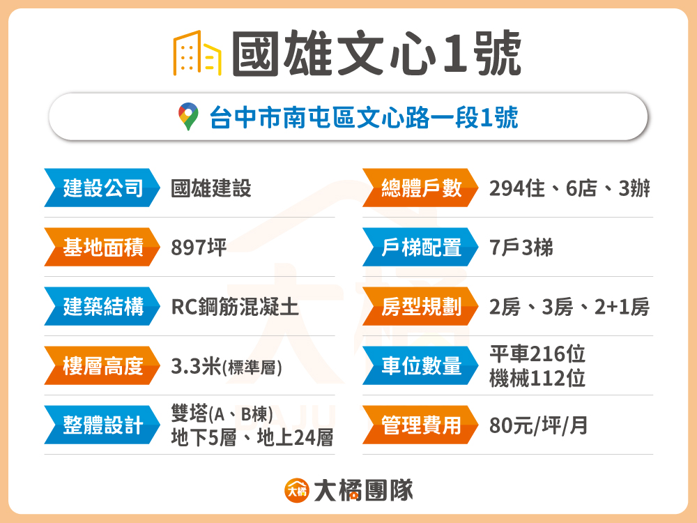 國雄文心1號-建案資料表格