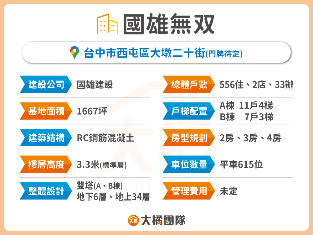 國雄無双-建案資料表格