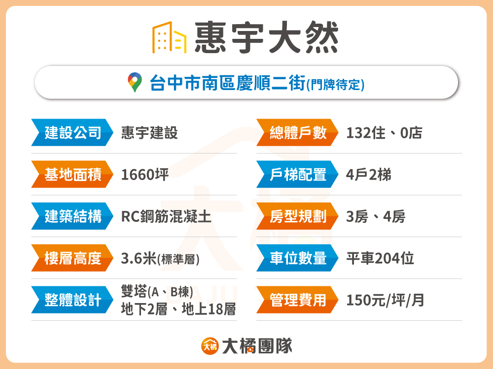 惠宇大然-建案資料表格