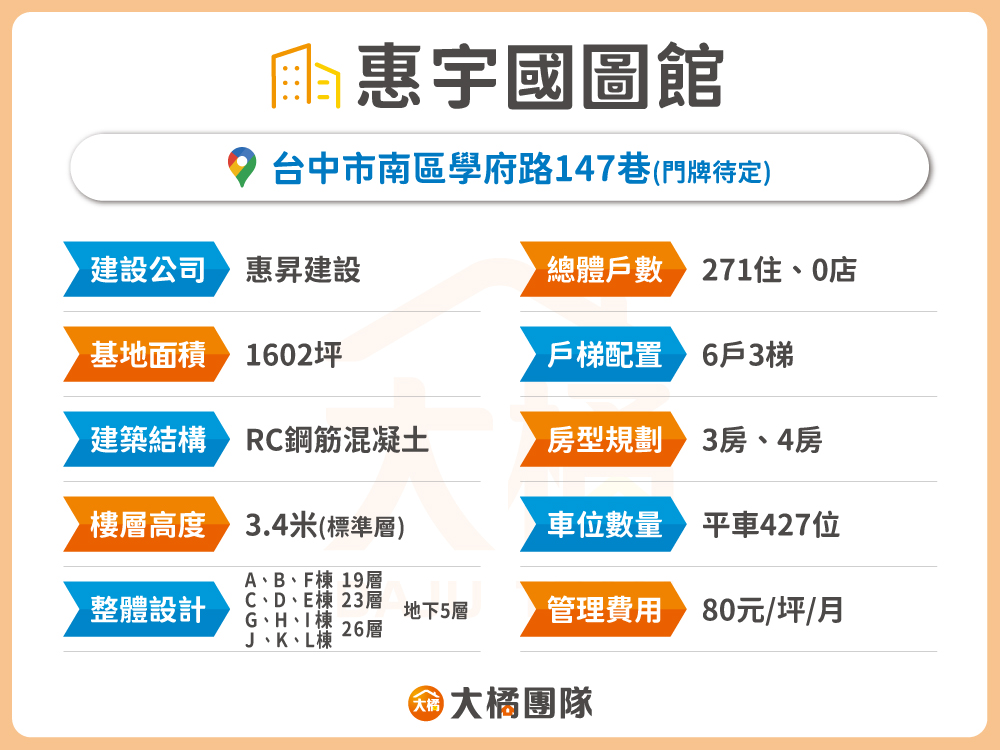 惠宇國圖館-建案資料表格