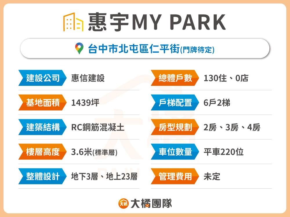 惠宇MY PARK-建案基本資料