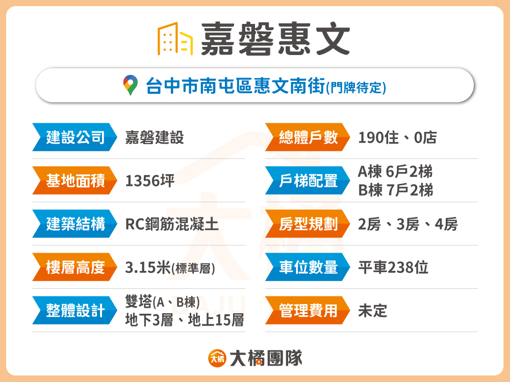 嘉磐惠文-建案資料表格