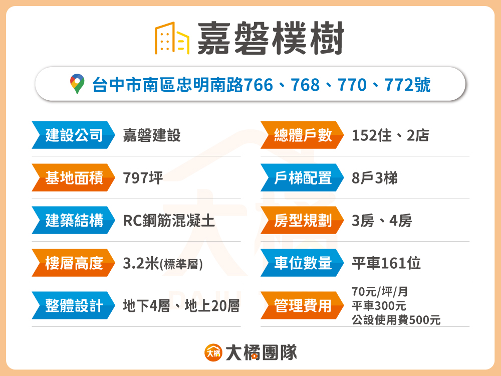 嘉磐樸樹-建案基本資料