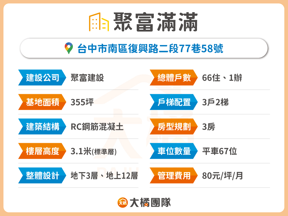 聚富滿滿-建案資料表格