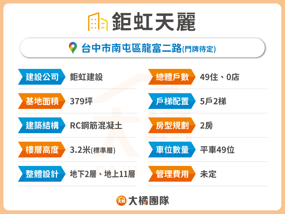 鉅虹天麗-建案基本資料