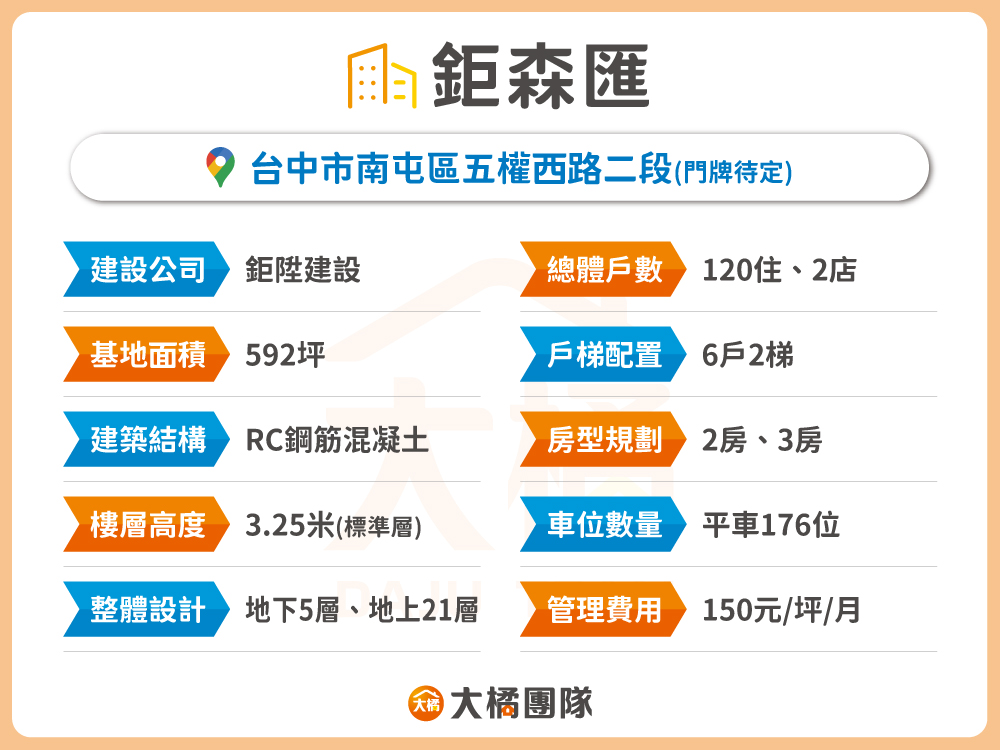 鉅森匯-建案資料表格