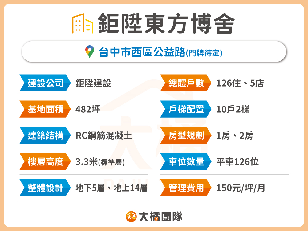 鉅陞東方博舍-建案基本資料