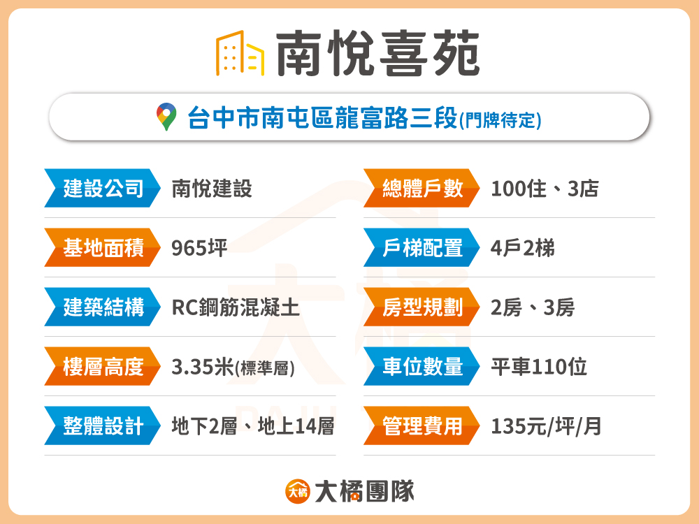 南悅喜苑-建案資料表格