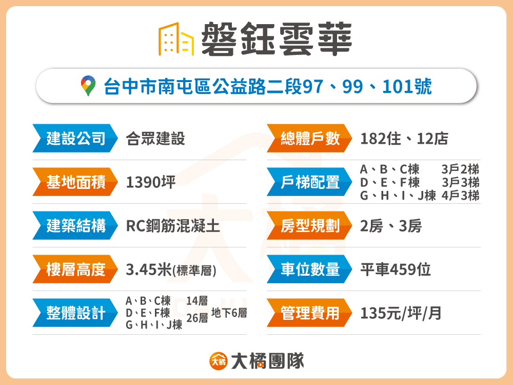 磐鈺雲華-建案資料表格