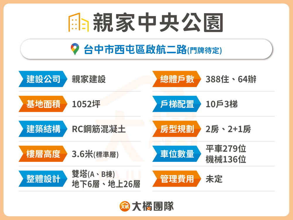 親家中央公園-建案基本資料