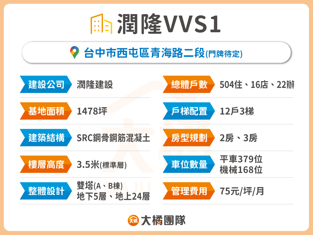 潤隆VVS1-建案基本資料