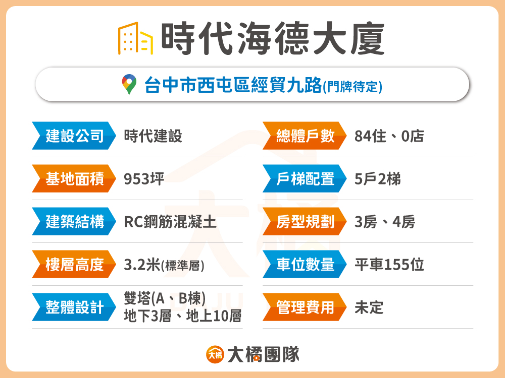 時代海德大廈-建案基本資料