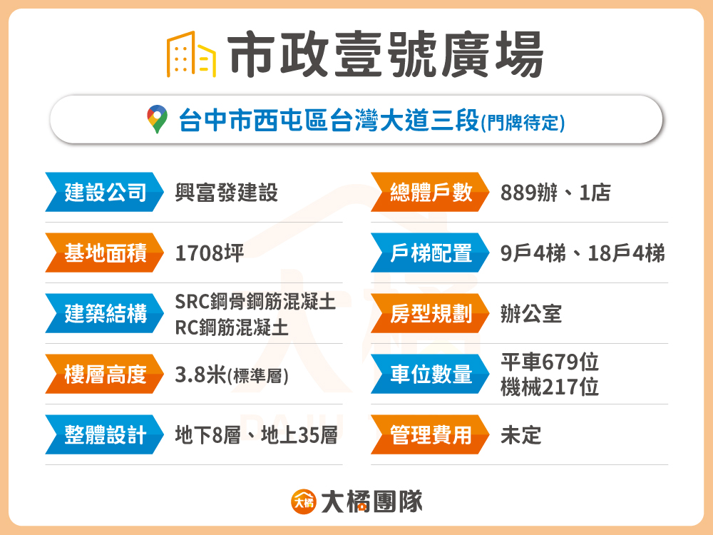 市政1號廣場-建案基本資料