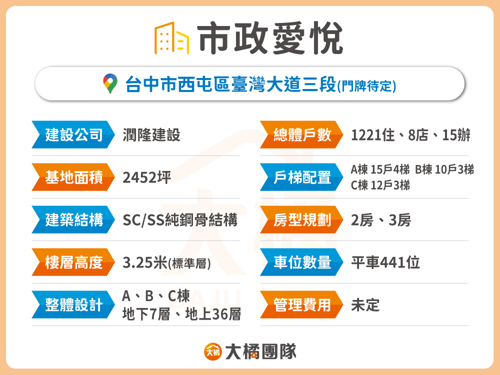 市政愛悅-建案基本資料