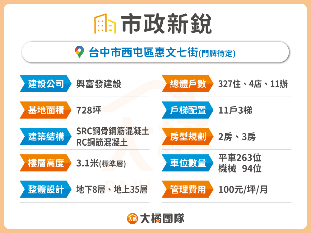 市政新銳-建案基本資料