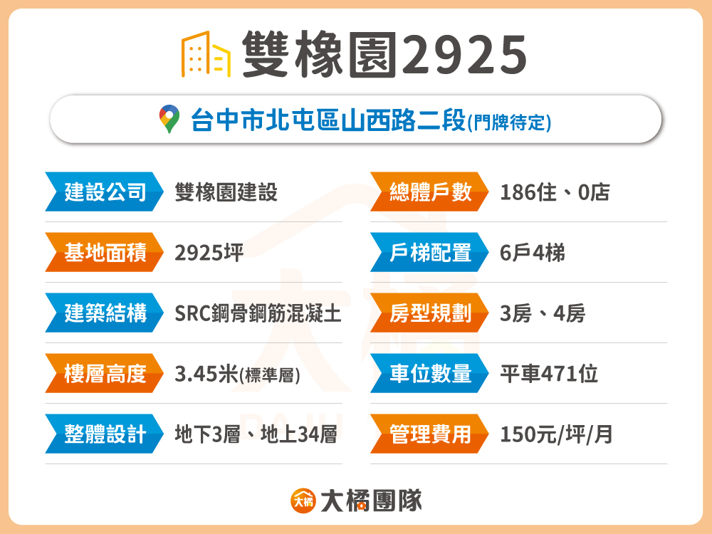 雙橡園2925建案基本資料