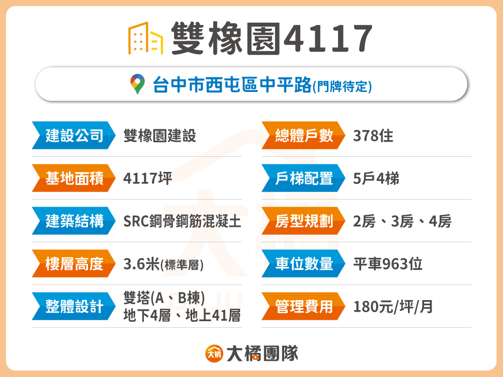 雙橡園4117-建案基本資料