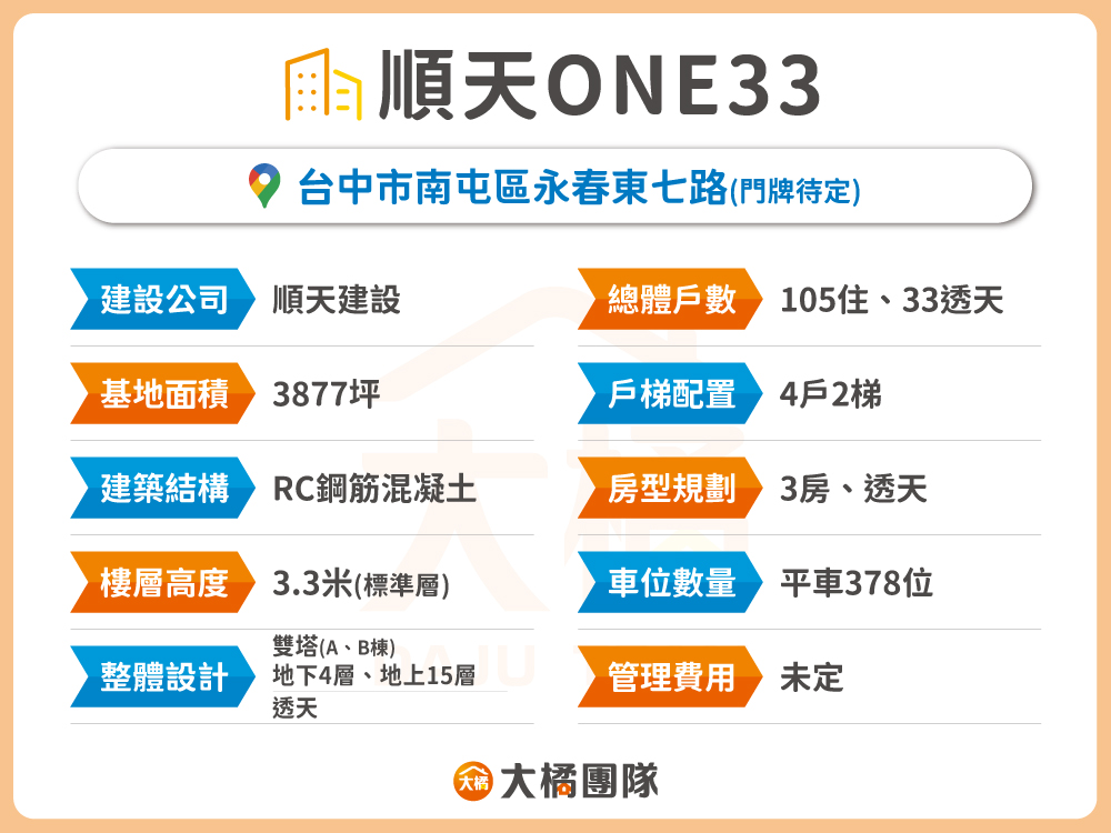 順天ONE33-建案資料表格