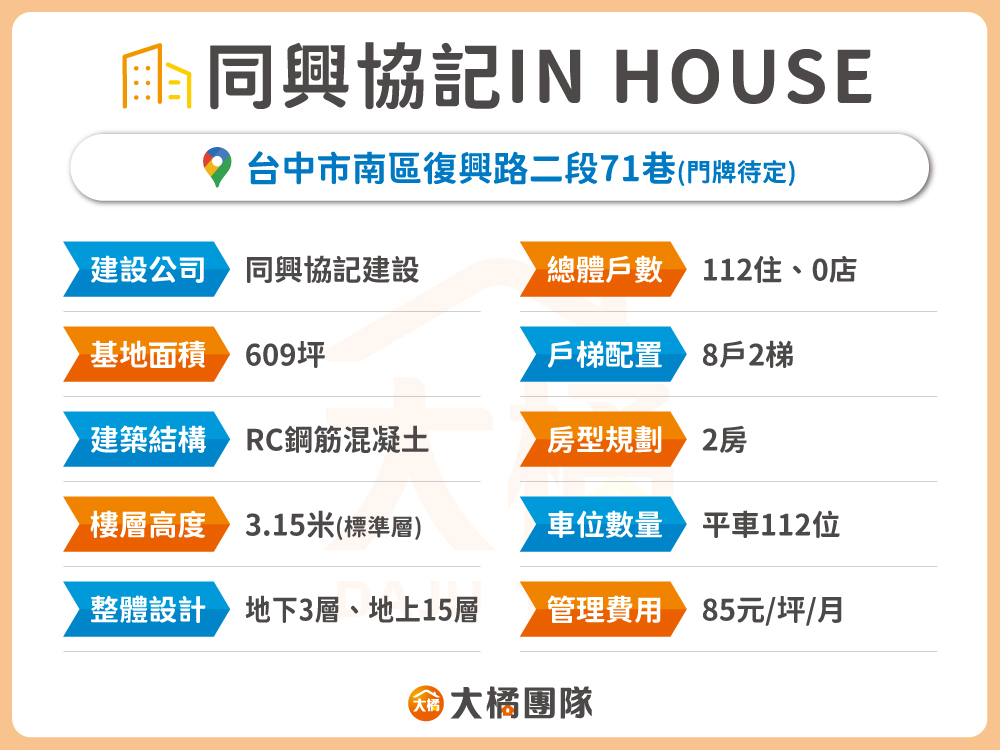 同興協記IN HOUSE-建案資料表格