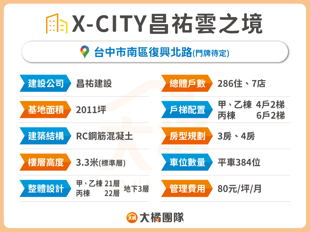 X-CITY昌祐雲之境-建案基本資料