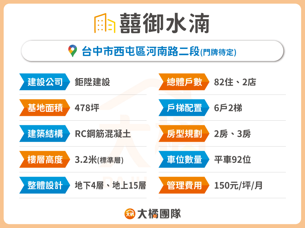 囍御水湳-建案基本資料