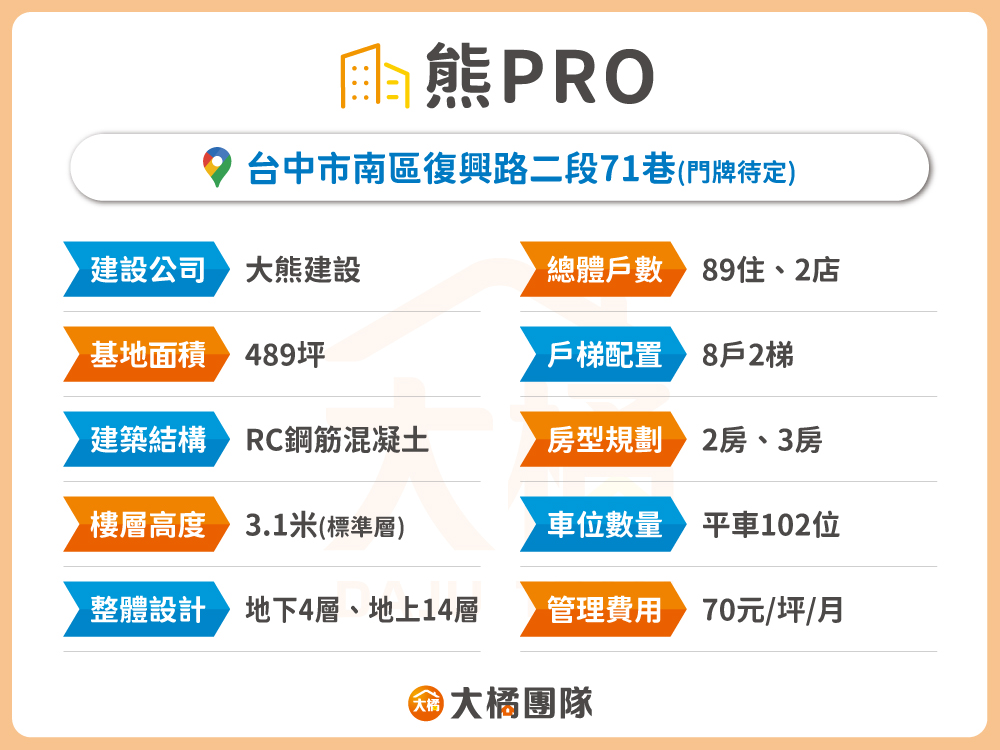 熊PRO-建案資料表格