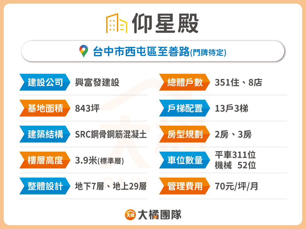 仰星殿-建案基本資料