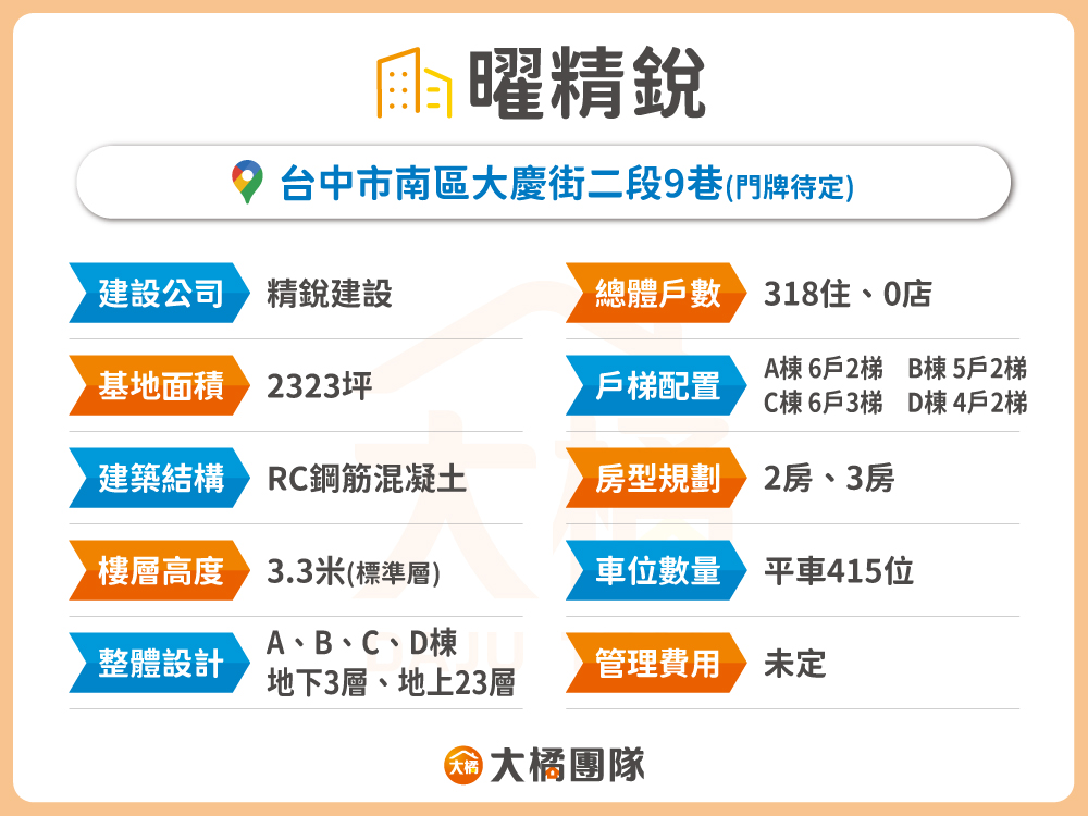 曜精銳-建案基本資料