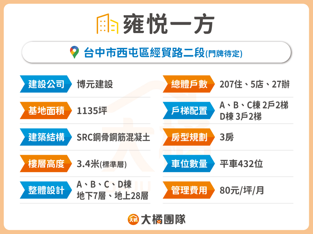 雍悦一方-建案基本資料