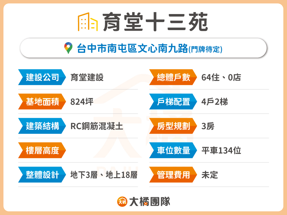 育堂十三苑-建案資料表格