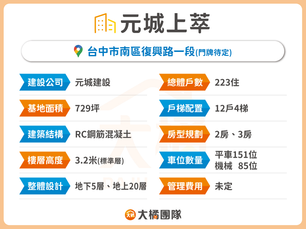 元城上萃-建案基本資料