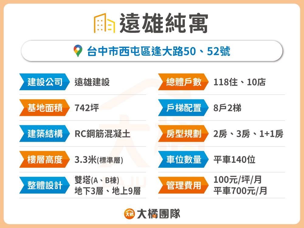 遠雄純寓-建案基本資料