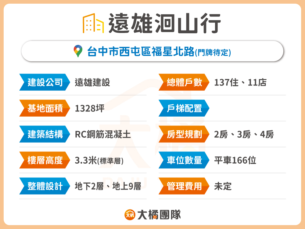 遠雄洄山行-建案資料表格